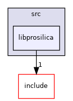 libprosilica