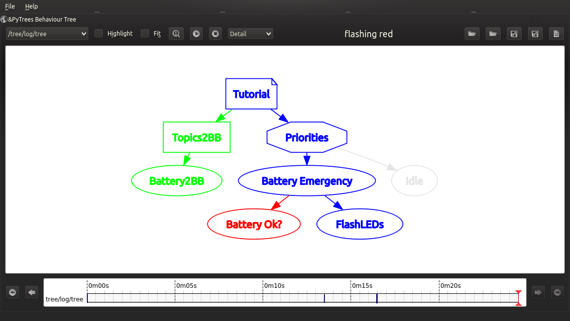 _images/tutorial-four-rqt.png