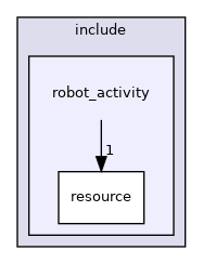 robot_activity