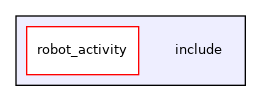 include