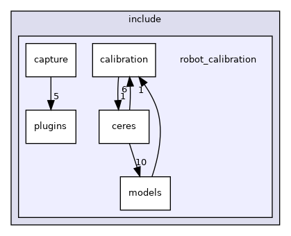 robot_calibration