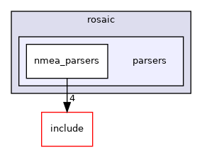 parsers
