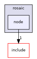 node