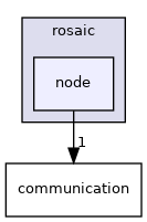 node