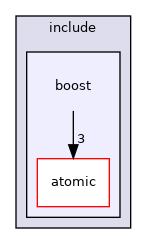 boost