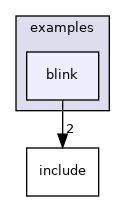 blink
