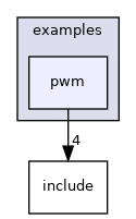 pwm