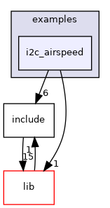 i2c_airspeed