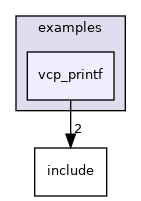 vcp_printf