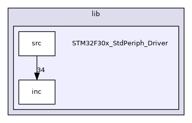 STM32F30x_StdPeriph_Driver