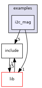 i2c_mag