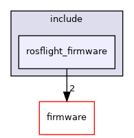 rosflight_firmware