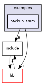 backup_sram