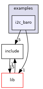 i2c_baro