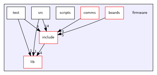 firmware