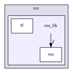 ros_lib