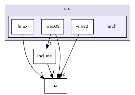 arch