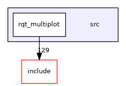 src
