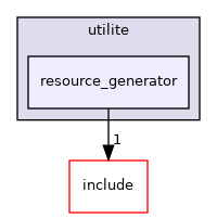 resource_generator