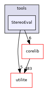 StereoEval