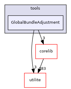 GlobalBundleAdjustment