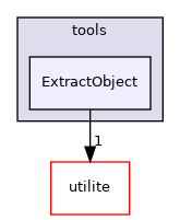 ExtractObject