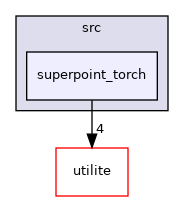 superpoint_torch
