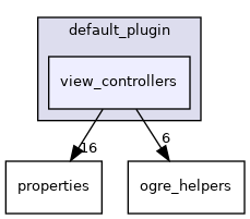 view_controllers