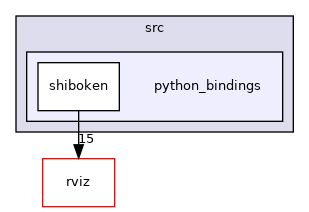python_bindings