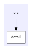 src