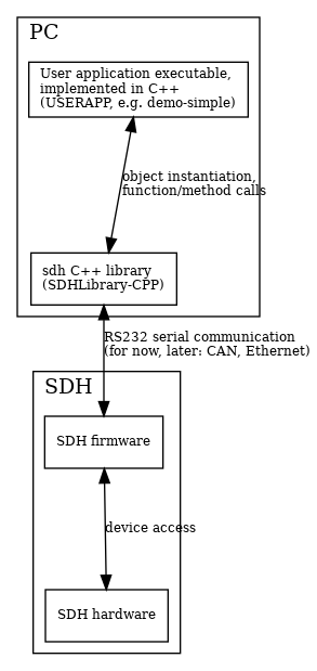 dot_inline_dotgraph_1.png