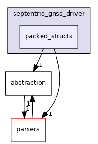 packed_structs