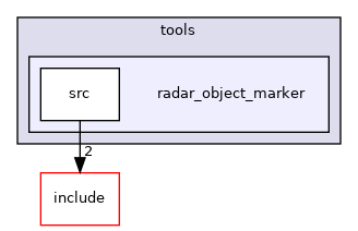 radar_object_marker