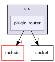 plugin_router