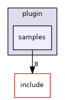 samples