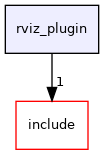 rviz_plugin