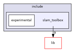 slam_toolbox