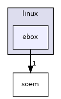 ebox