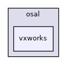 vxworks