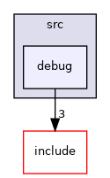 debug