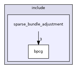 sparse_bundle_adjustment
