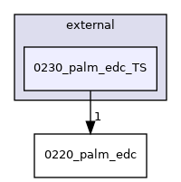 0230_palm_edc_TS