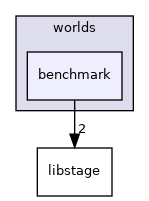 benchmark