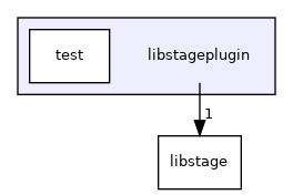 libstageplugin