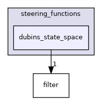 dubins_state_space