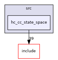 hc_cc_state_space