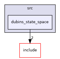 dubins_state_space