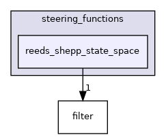 reeds_shepp_state_space