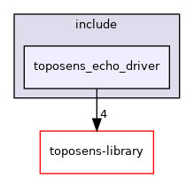 toposens_echo_driver