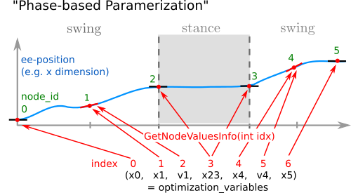 phase_based_parameterization.png